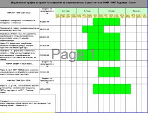 Индикативна годишна работна програма